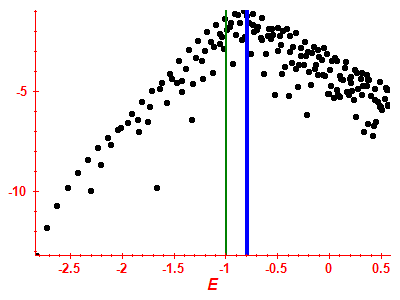 Strength function log